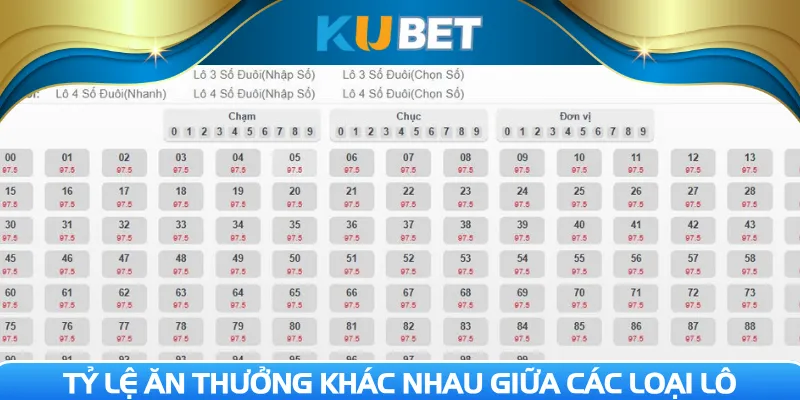 Tỷ lệ ăn thưởng khác nhau giữa các loại lô